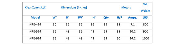 Chart-1-Negative Flow Exhaust Work Stations